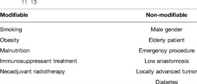 Intestinal Anastomotic Healing: What do We Know About Processes Behind Anastomotic Complications